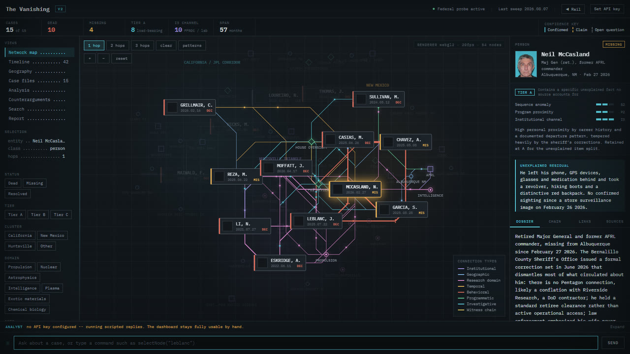 The network map with one case file open in the panel on the right: status, tier, three axis scores, and the narrative.